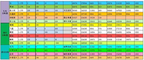 大唐无双2坐骑礼包怎么领 最新获取方法分享