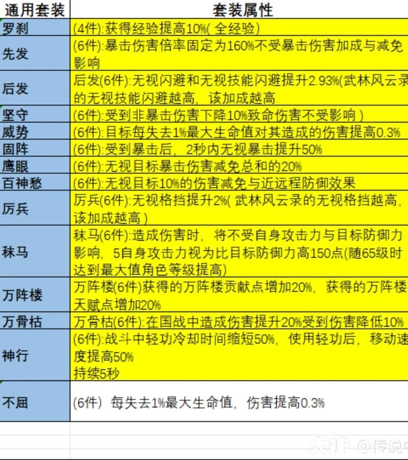 大唐无双官网论坛职业选择指南PVP玩法解析