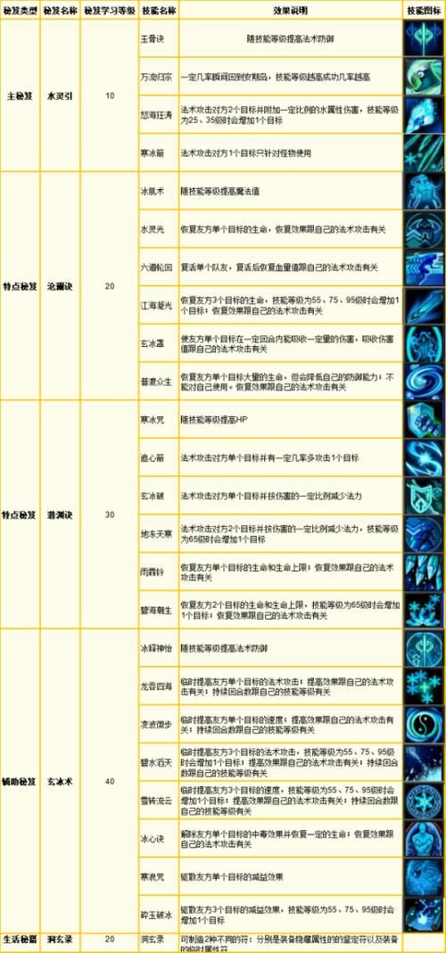 大型回合制网络游戏攻略 新手快速上手技巧分享