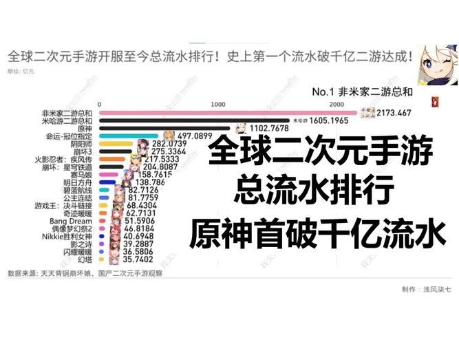 大型手游开服时间表2023年必玩新游开服日期汇总