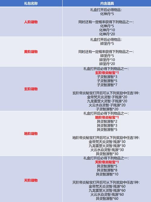 大型手游开服时间表2023年必玩新游开服日期汇总