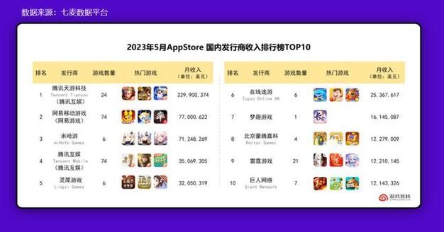 大型网络游戏排名更新 这些网游人气最高
