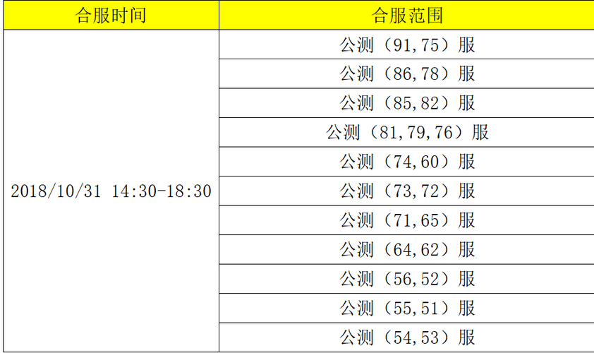 大天使之剑激活码怎么领取最新方法分享