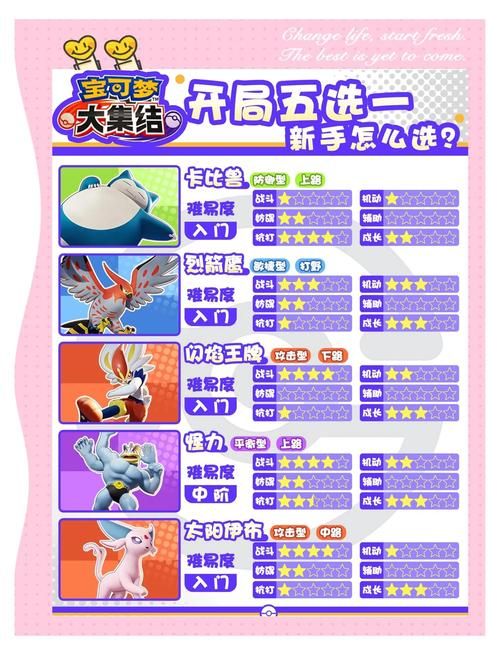大家的宝可梦大纷争怎么玩 新手入门攻略分享