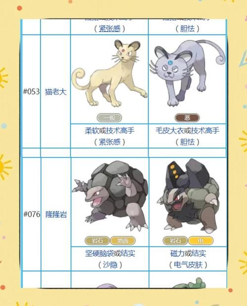 大家的宝可梦大纷争怎么玩 新手入门攻略分享