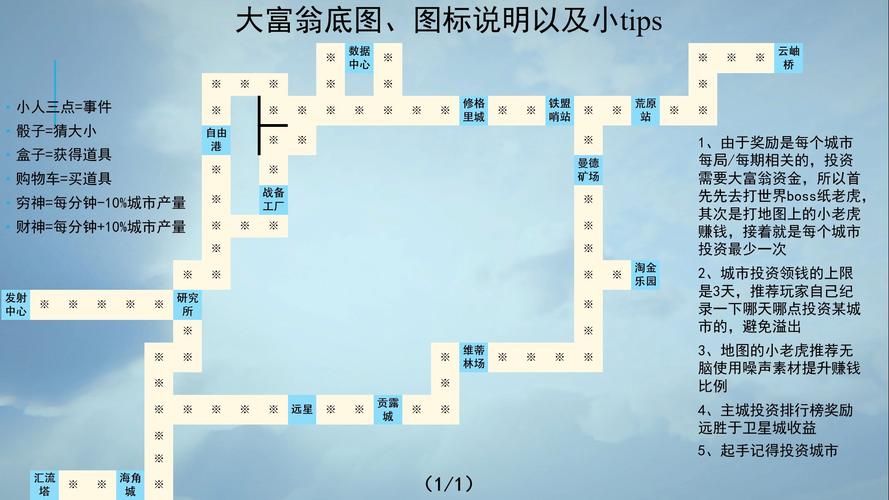 大富翁4存档修改器怎么用 手把手教你修改游戏存档
