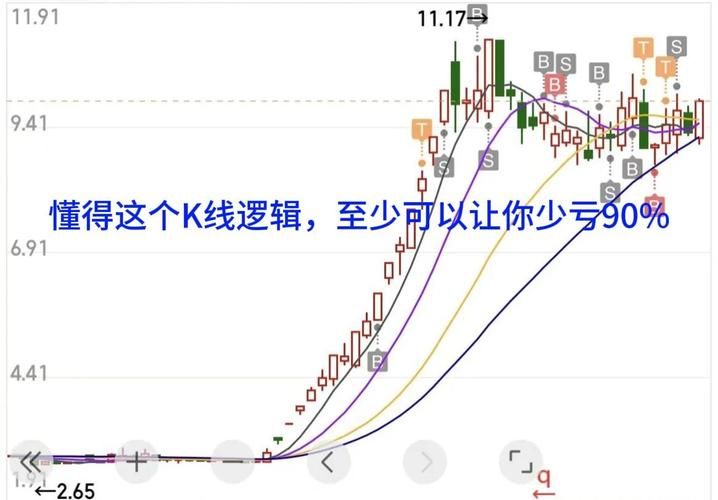 大智慧新一代6.0使用教程 轻松掌握炒股技巧