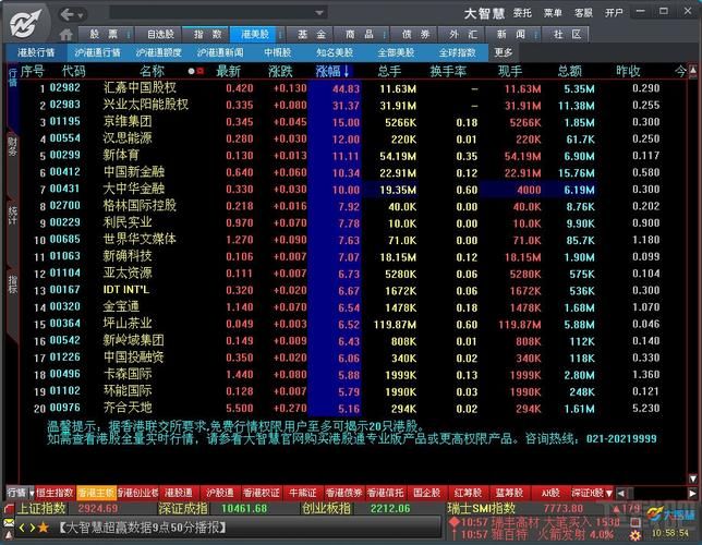 大智慧新一代免费版常见问题解答