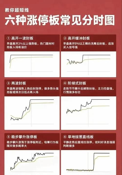 大智慧经典版6.0使用技巧 新手也能快速学会炒股分析