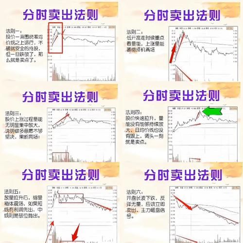 大智慧经典版6.0使用技巧 新手也能快速学会炒股分析