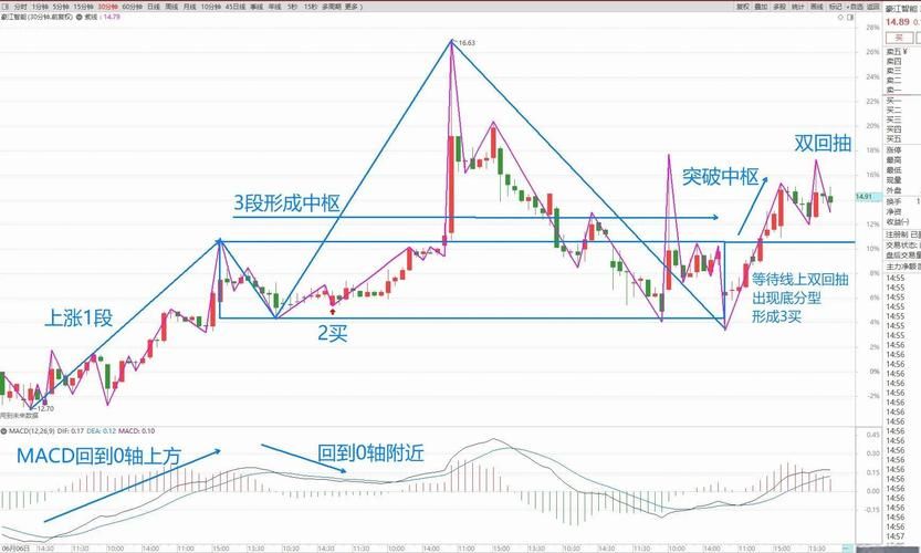 大智慧经典版6.0使用技巧 新手也能快速学会炒股分析