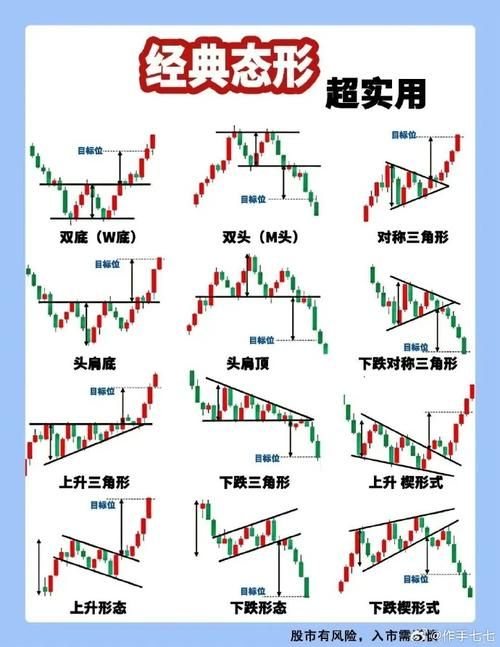大智慧经典版6.0使用技巧 新手也能快速学会炒股分析