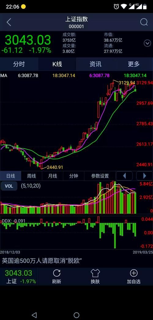 大智慧经典版6.0使用技巧 新手也能快速学会炒股分析