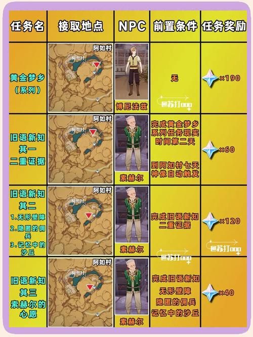 大漠进化石获得途径 这些方法你知道吗
