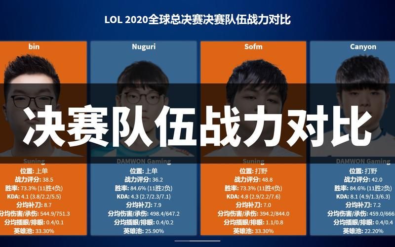 大脚盒子战斗力查询教程 快速了解角色战力数据