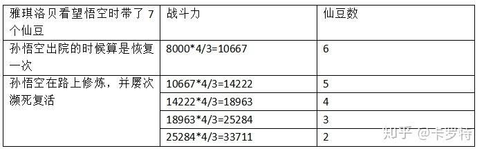 大脚盒子战斗力查询教程 快速了解角色战力数据