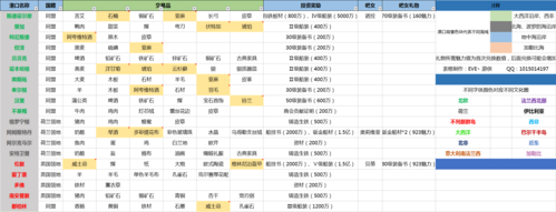 大航海5新世界海盗金币获取 赚钱方法详细指南