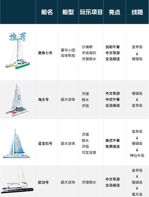 大航海时代2船只攻略 如何打造无敌舰队