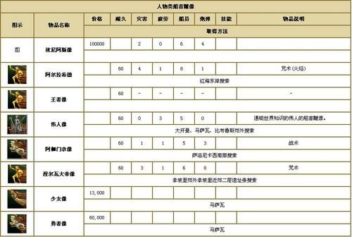大航海时代2船只攻略 如何打造无敌舰队