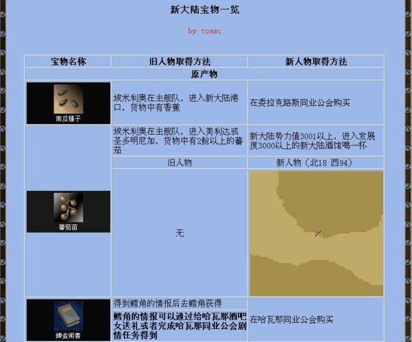 大航海时代4全地图宝藏位置 揭秘所有藏宝地点
