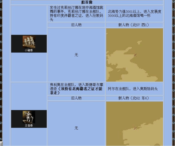 大航海时代4全地图宝藏位置 揭秘所有藏宝地点