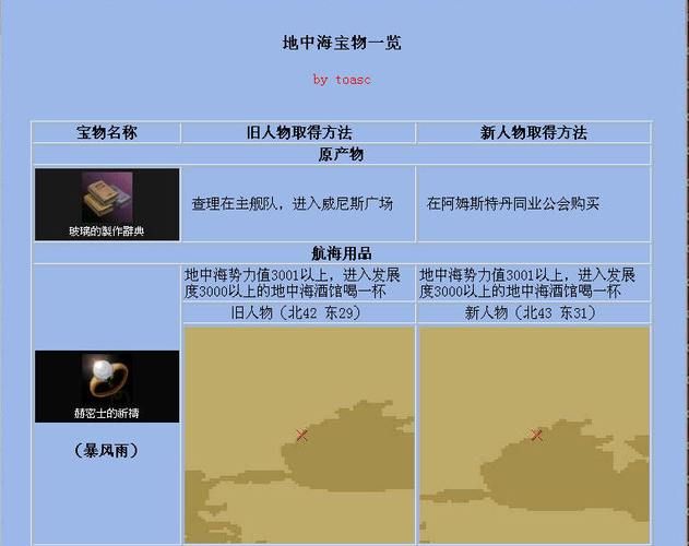 大航海时代4全攻略 快速赚钱与贸易路线详解
