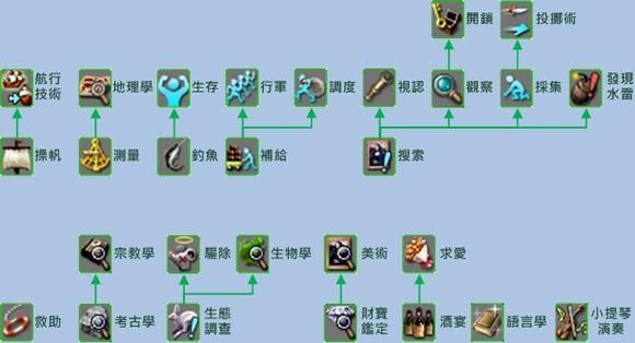 大航海时代ol资料攻略 快速升级与赚钱方法