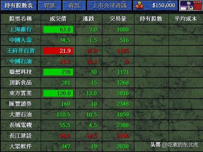 大航海时代ol资料攻略 快速升级与赚钱方法