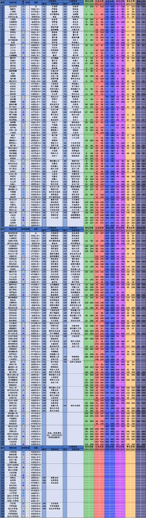 大航海时代ol资料攻略 快速升级与赚钱方法