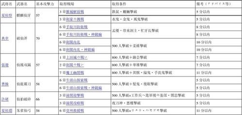 大蛇无双2特别版最强武器获取方法详细讲解