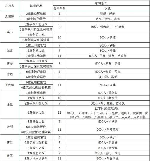 大蛇无双2特别版最强武器获取方法详细讲解