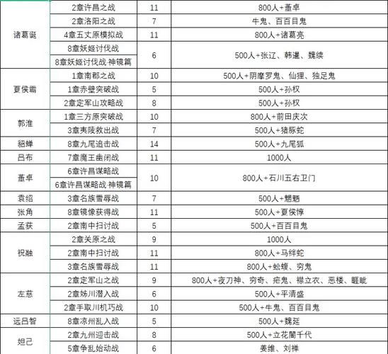 大蛇无双2特别版最强武器获取方法详细讲解