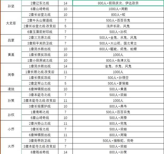 大蛇无双2特别版最强武器获取方法详细讲解