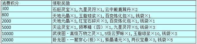 大话2新手序列号领取方法及使用步骤详解
