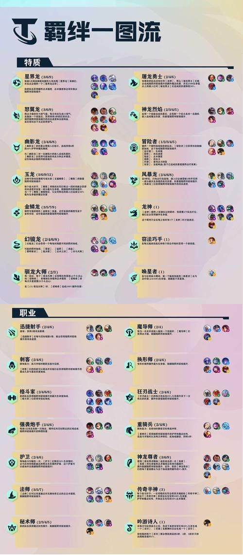 大话神仙伙伴大全最强伙伴阵容组合推荐