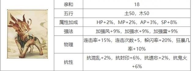 大话西游2召唤兽排行榜 当前版本最强宝宝盘点
