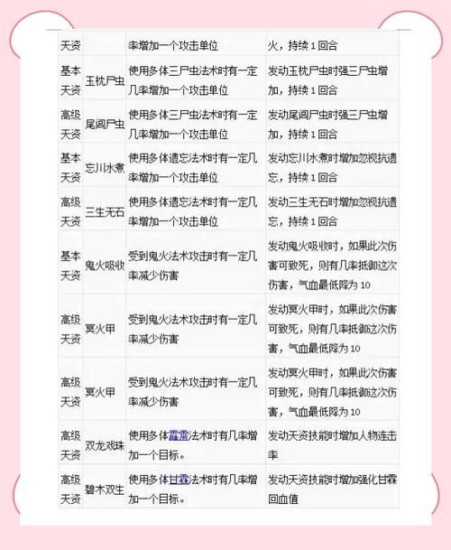 大话西游2孩子培养注意事项 避免这些常见错误