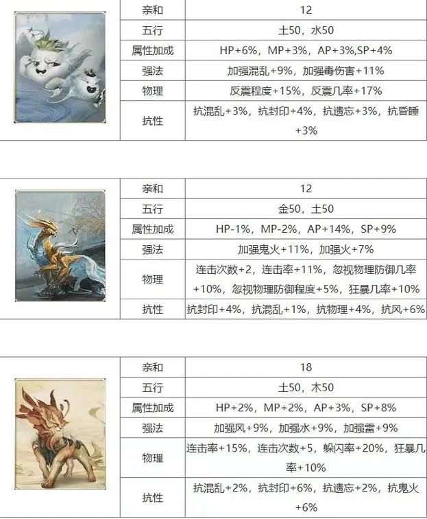 大话西游2武尊神宠物搭配 提升战力的最佳选择