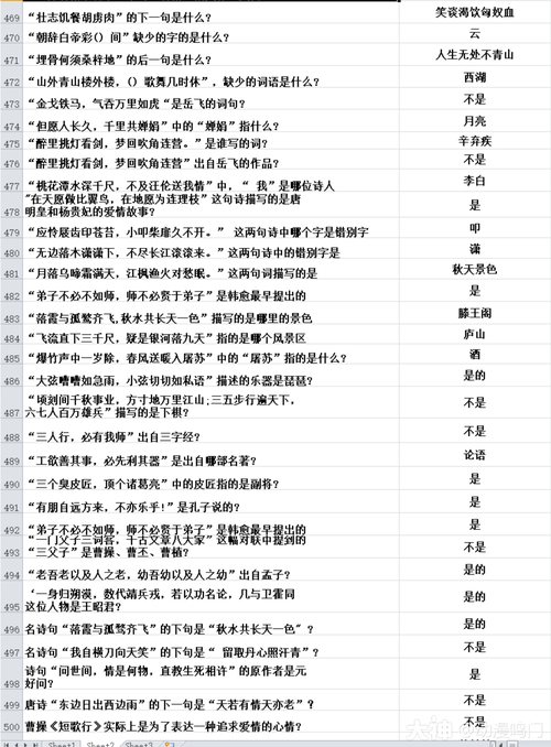大话西游答题器科举考试题目答案大全最新版
