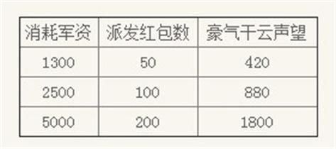 天下3奕剑技能加点心得 老玩家经验分享