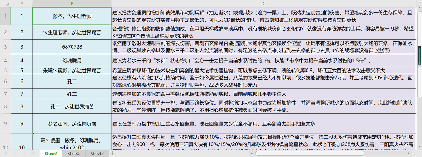 天下3弈剑技能加点指南 快速提升战力必备