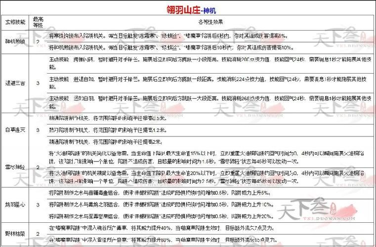 天下3怎么升级快 新手必看快速升级攻略