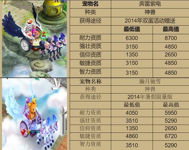 天书奇谈骑宠怎么得 新手获取骑宠全攻略