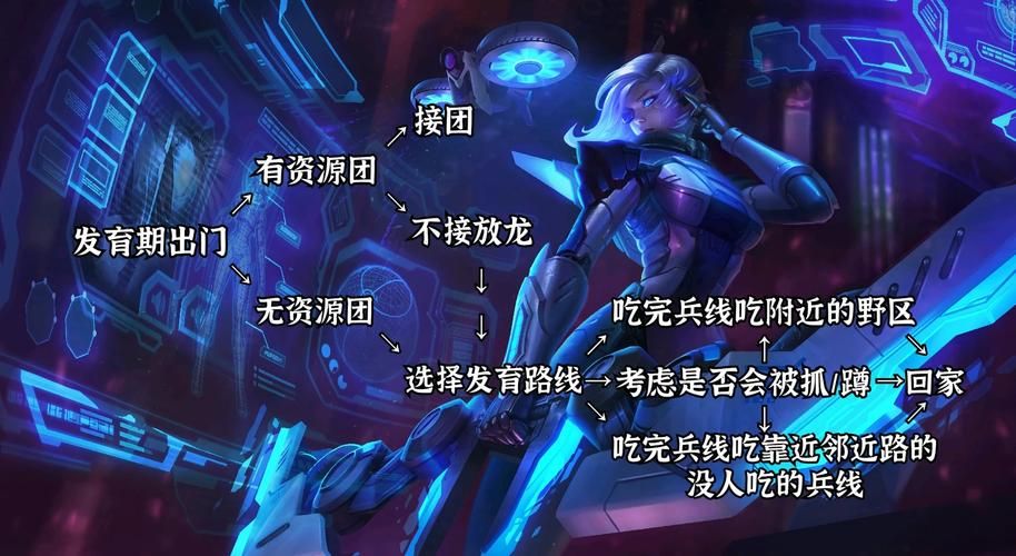 天使出ad还是ap厉害 对线团战技巧分析