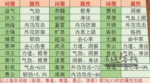 天刀大轻功获得条件及步骤详解