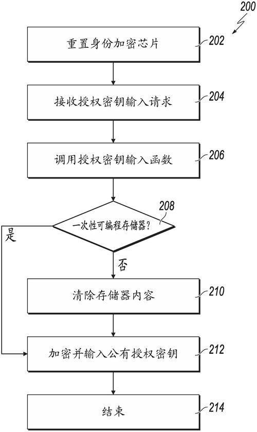天地图官网申请密钥常见问题解答