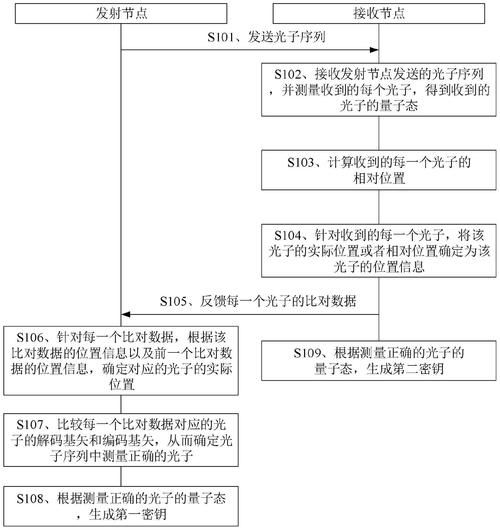 天地图官网申请密钥常见问题解答