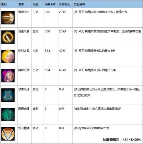 天堂2什么职业好五大热门职业优缺点分析