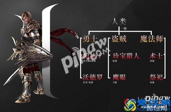 天堂2什么职业好五大热门职业优缺点分析