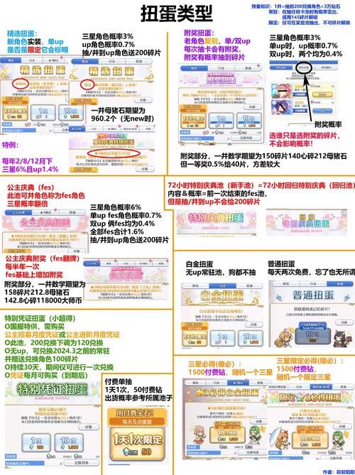天天连萌高分攻略 这些技巧让你轻松上分